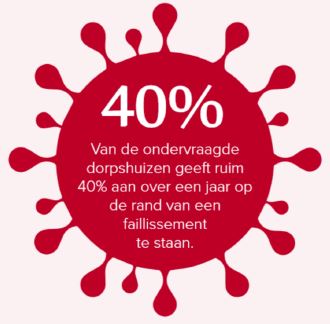 40-procent-rand-failissement-eind2022